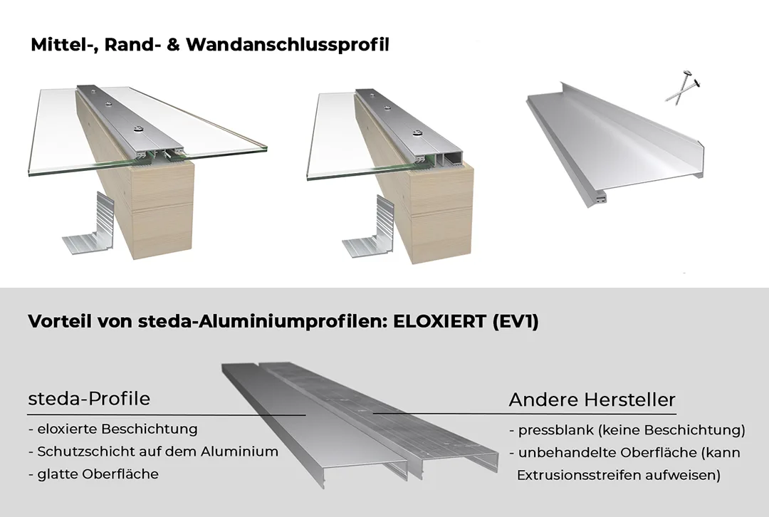 Wandanschlussprofil mit Dichtungsgummi für Aluminiumprofile - Image 3